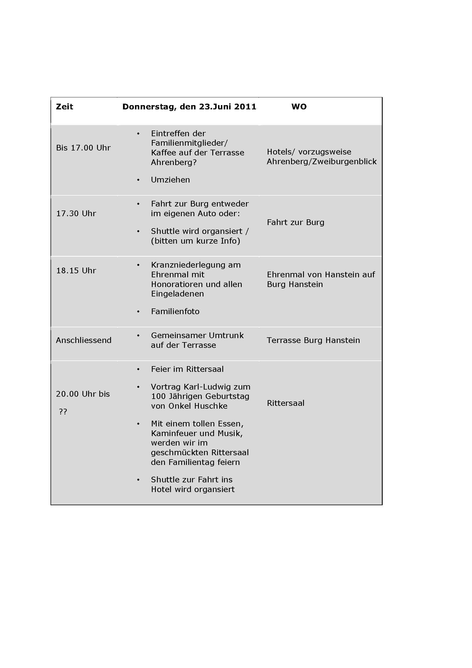 Familie von Hanstein